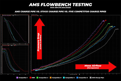AMS Performance Charge Pipe - Fits 2020-2025 Subaru Outback XT & Wilderness