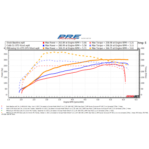 PREracing E-Tune - Fits 2022-2026 Subaru WRX