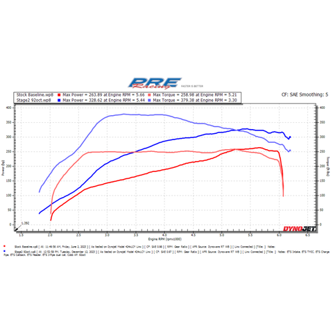 PREracing E-Tune - Fits 2022-2026 Subaru WRX