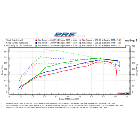 PREracing E-Tune - Fits 2022-2026 Subaru WRX