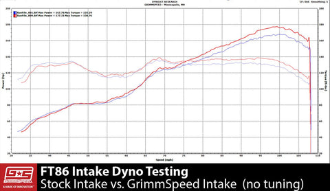 GrimmSpeed Cold Air Intakes - BRZ 2013-2017 / FR-S 2013-2016