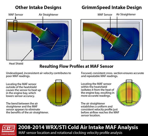 GrimmSpeed Cold Air Intakes  - WRX & STI 2008-2014 / Forester XT 2009-2013 / Impreza 2.5 GT 2009-2010