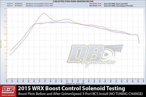 GrimmSpeed Boost Solenoid - Legacy GT 2010-2012