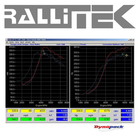 Tomioka GT2871 Billet Turbo - WRX 2002-2007 / STI 2004-2018