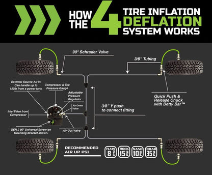 Overland Vehicle Systems - Tire Inflation System with Accessory Attachments