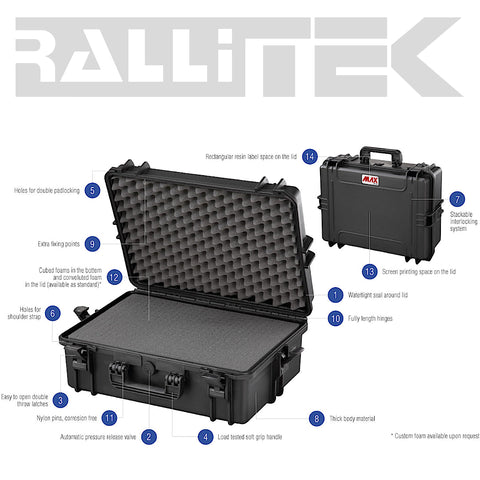 The Max Series of Watertight Cases by Panaro - MAX235H105